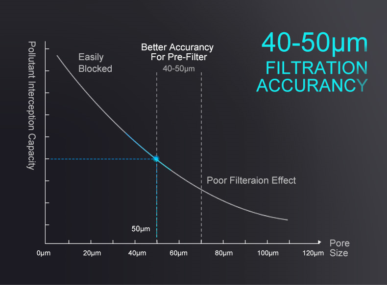 Filtration Accuracy_thumbnail