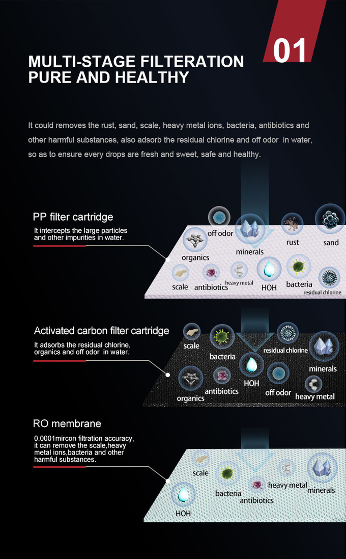 Filtration Layers_thumbnail