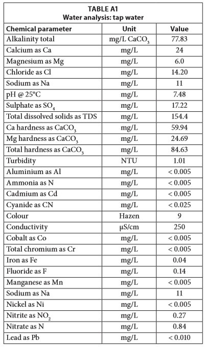 appendix A