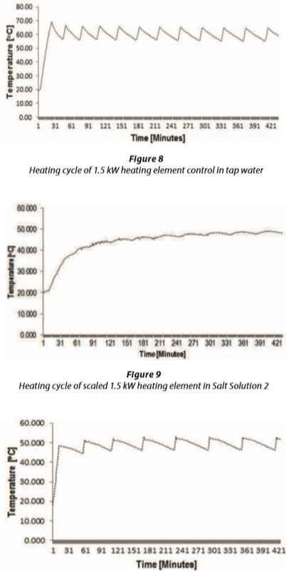 graph8 11