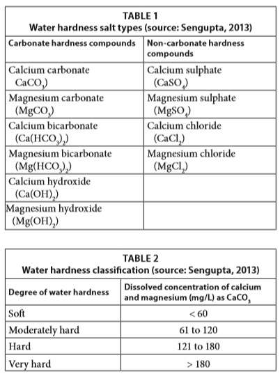 table 1 and 2