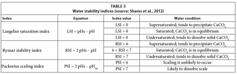 table 3