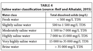 table 4