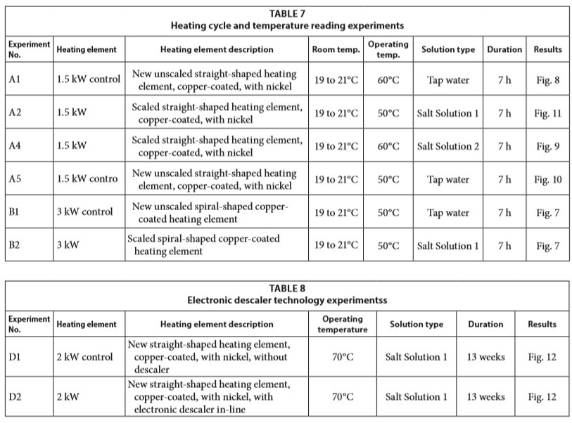 table 7 and 8