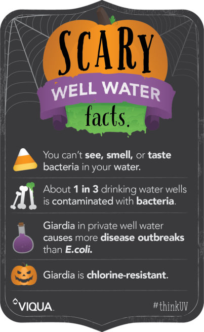 scary water facts