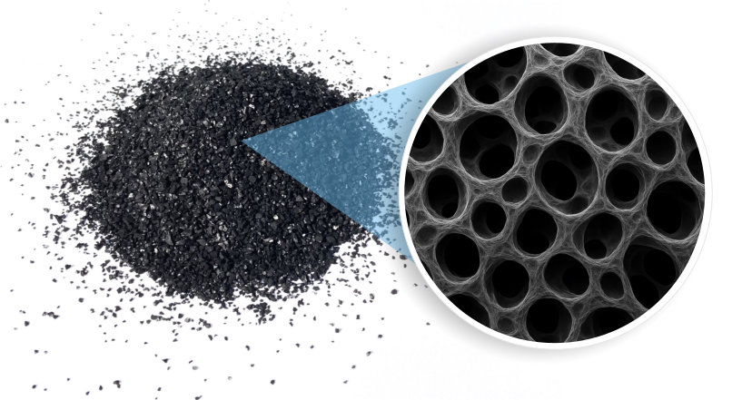 activated carbon micro pores