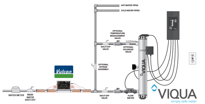 install viqua pro series model